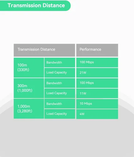 Vista 5 de 【Actualizado】LINOVISION POE sobre coaxial EOC convertidor IP sobre coaxial máximo 3000 pies de potencia y transmisión de datos sobre cable coaxial