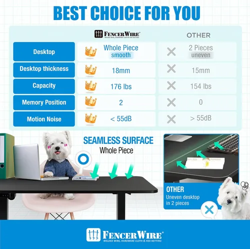 Vista 5 de Fencer Wire Escritorio de 48 x 24 pulgadas de altura ajustable con panel de control de memoria, escritorio eléctrico de pie para oficina en casa, un