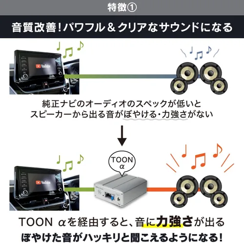 Vista 3 de Amplificador PA2 solo para vehículos en Japón, no para EE. UU. o Canadá