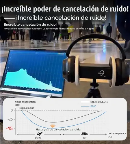 Vista 2 de Kinglucky B900 - Auriculares híbridos con cancelación activa de ruido, auriculares inalámbricos sobre la oreja, Bluetooth 5.4, audio de alta