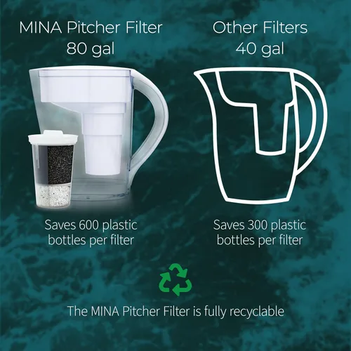 Vista 5 de Santevia MINA - Jarra alcalina de filtro de agua y filtro de repuesto de paquete de 3 unidades, filtro de cloro y plomo, jarra purificadora de agua