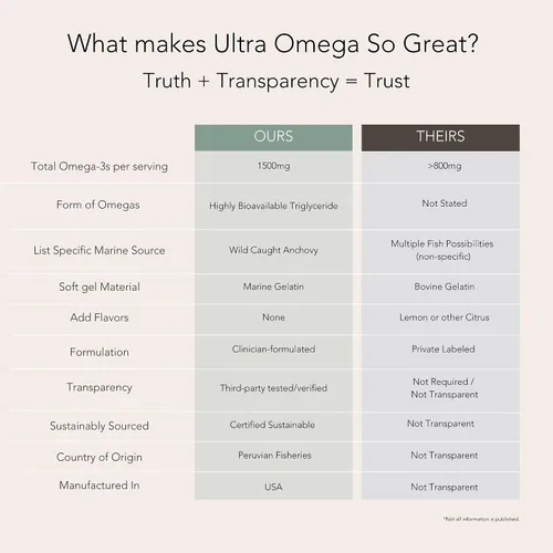 Vista 6 de Pure Essentials Aceite de pescado ultra omega-3 para apoyo al corazón, cerebro y piel, de origen sostenible y capturado en la naturaleza, EPA y DHA
