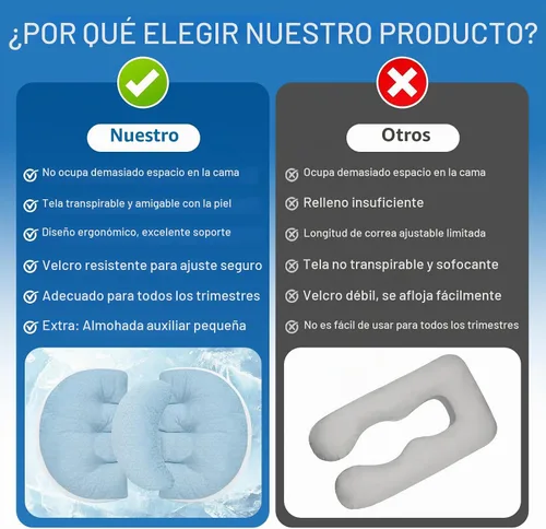 Vista 6 de Almohada de embarazo, almohada de cuña de embarazo para dormir portátil, almohada de maternidad para mujeres embarazadas, almohada corporal