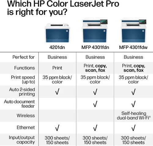 Vista 6 de HP Color LaserJet Pro MFP 4301fdw Impresora a color Inalámbrica Todo
