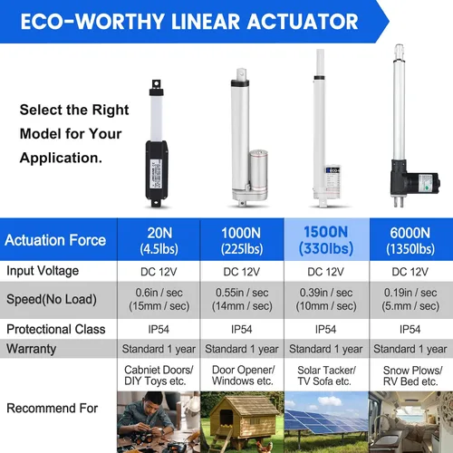 Vista 4 de Rastreador solar de Eco-Worthy, muy resistente, carga de hasta 330 lb, accionamiento lineal, multifunción, uso automático electrónico, 12v