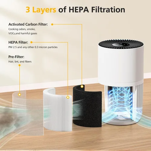 Vista 2 de H7126 Replacement Filter for GoveeLife H7126 Mini Air Purifier, 2 Pack Paquete de 2