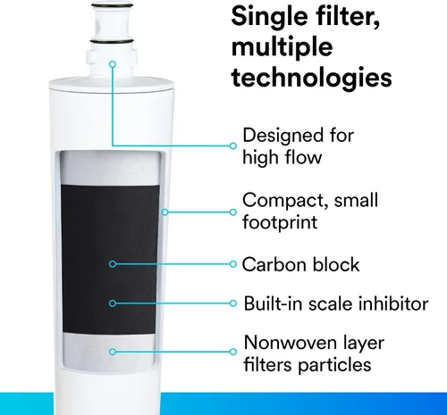 Vista 5 de 3M HF25-S - Cartucho de filtro de repuesto genuino 3M de la Serie de Alto Flujo para sistema de filtro de agua ICE125-S, reduce el cloro, el sabor