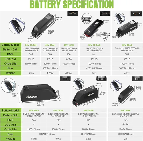 Vista 7 de Velocímetro Bafang BBSHD, BBS02B, eléctrico, para motor de bicicleta, 1,000 vatios, 750 vatios, 500 vatios, kit de conversión para bicicleta