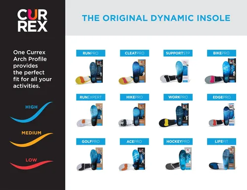 Vista 6 de CURREX BikePro Plantillas para ciclismo, ciclismo y motociclismo, inserciones de zapatos con soporte de arco con almohadillas metatarsianas, ayuda a