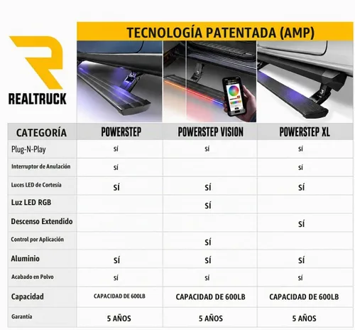 Vista 6 de AMP Research 75104-01A Estribo PowerStep