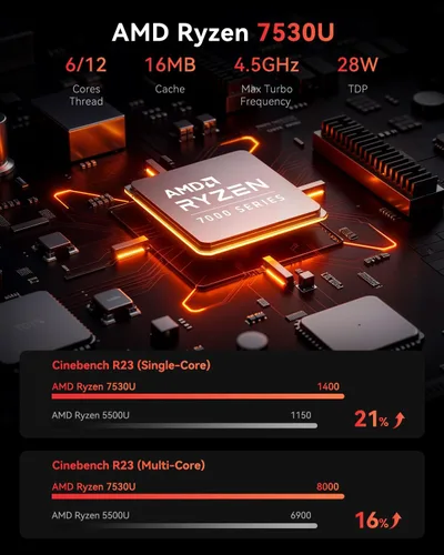 Vista 4 de KAMRUI E3B Mini PC con AMD Ryzen 5 7530U (hasta 4.5 GHz), 16 GB LPDDR4X 512GB M.2 SSD Mini computadora, Mini PC para juegos con USB tipo C