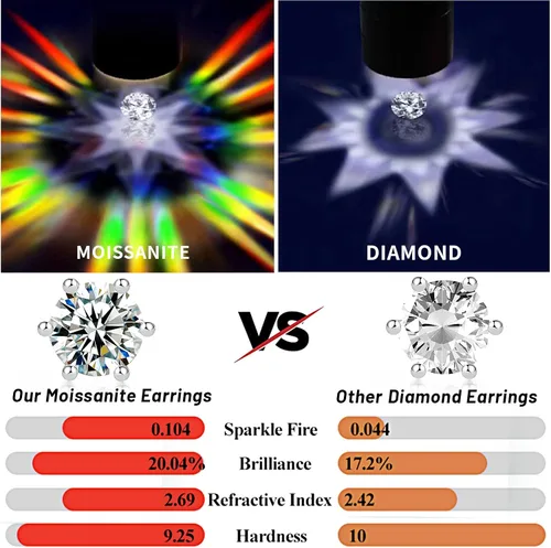 Vista 3 de RINEY&KY Aretes de moissanita Aretes de diamante de laboratorio para mujeres y hombres, aretes de moissanita, aretes de moissanita chapados en oro