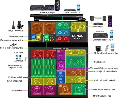 Vista 7 de Mezclador de audio profesional, consola de mezcla de 4 canales con micrófono inalámbrico dual, consola de placa de sonido MP3, Bluetooth, interfaz