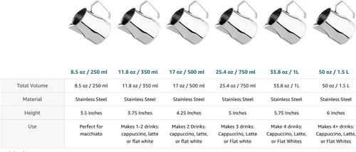 Vista 4 de VIA CREMA Stainless Steel Milk Frother Jug For Coffee Machine, Milk Frothing Pitcher