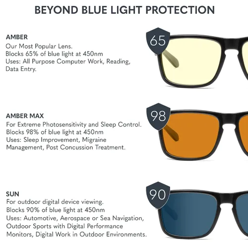 Vista 7 de GUNNAR Gaming Glasses - Intercept Latte/Fade Amber Lens - Blue Light Blocking Relieve Dry Eye