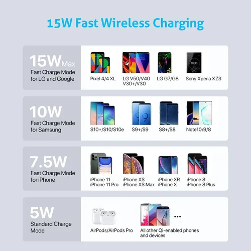 Vista 5 de SooPii Estación de carga de 70 W para múltiples dispositivos, base de carga de 5 puertos con cargador inalámbrico de 15 W, USB C PD/PPS de 25 W