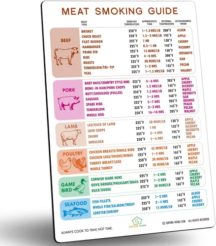 Vista 14 de La mejor guía de temperatura de la carne + gráfico de imanes de cortes de carnicero Carne de res y cordero