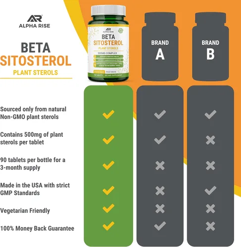 Vista 7 de Beta Sitosterol - Tabletas de 500 mg - Sin OGM - Apoya los niveles de colesterol saludable y próstata - Complejo de fitoesteroles - Esteroles