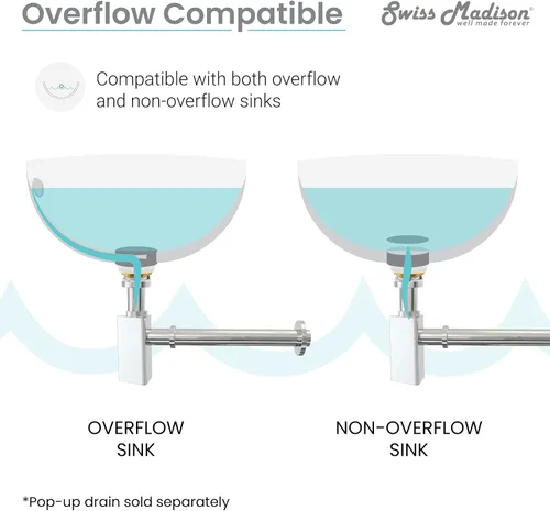 Vista 5 de Swiss Madison Well Made Forever SM-BT02C - Trampa para botellas, 13 pulgadas, cromada