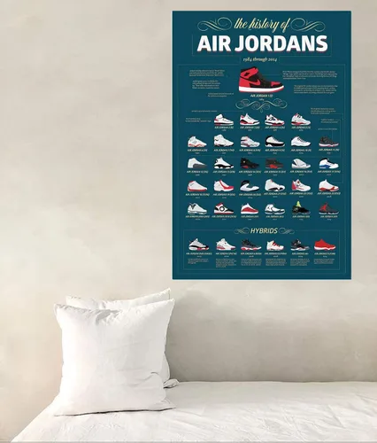 Vista 2 de Buyartforless - Póster impreso de The History of Air Jordans de 1984 a 2014, diseño de baloncesto de 36 x 24, verde, blanco, rojo, negro