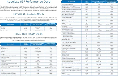 Vista 4 de Multipure Aqualuxe - Debajo del fregadero