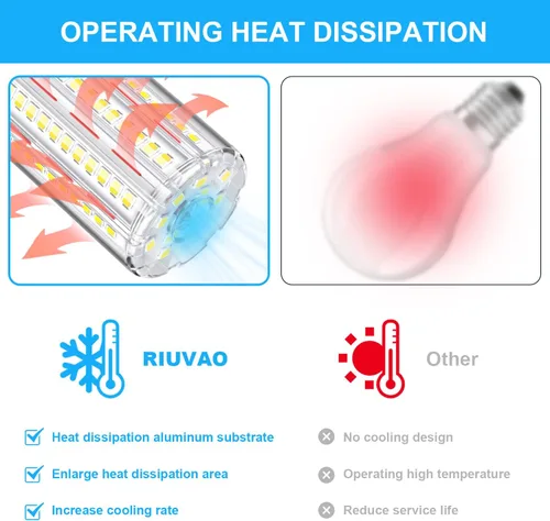 Vista 4 de RIUVAO Paquete de 2 bombillas LED, equivalente a 250 W, 30 W, 3750 lúmenes, súper brillante, 5000 K, luz blanca fría, bombilla LED E26/E27, base
