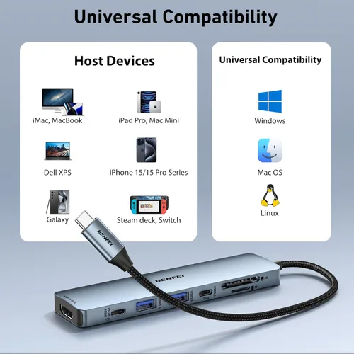 Vista 7 de BENFEI Concentrador USB C 7 en 1 con HDMI (4K@60Hz), 2 USB-A, 1 USB-C de datos, carga de 100W, lector de tarjetas SD/TF, cable sin enredos