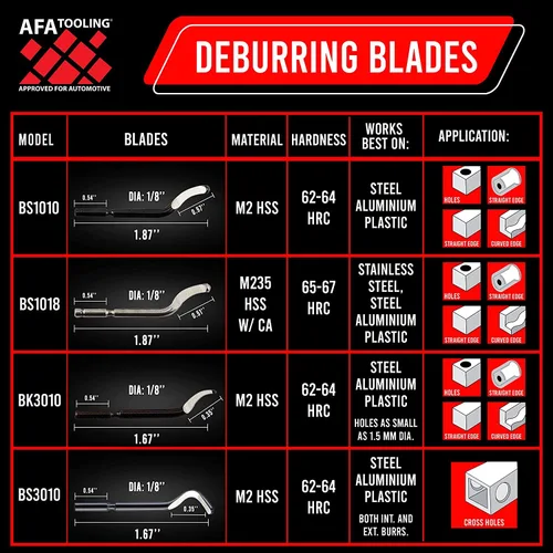 Vista 3 de AFA Tooling - Herramienta de desbarbado con 11 cuchillas HSS M2 - Mango de aluminio micropulido y anodizado con agarre moleteado de diamante - Ideal