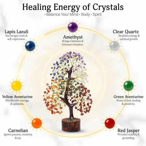 Vista 3 de FASHIONZAADI Árbol de la vida de 7 chakras, cristales y piedras curativas, regalos de cumpleaños para mujeres, árbol de cristal para energía