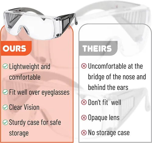 Vista 5 de UNCO - Gafas de seguridad sobre gafas, gafas protectoras, antiniebla, para trabajo, gafas de seguridad sobre gafas