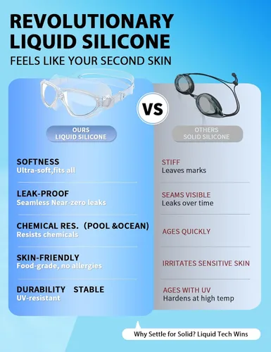 Vista 3 de Siliwo - Gafas de natación panorámicas de 180° para adultos, ultra cómodas, de silicona líquida, antivaho/UV, piscina y al aire libre, mujeres