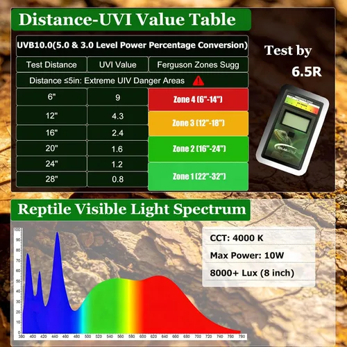 Vista 4 de Luz UVB para reptiles separada UVB y luz diurna 10W HO UVB LED