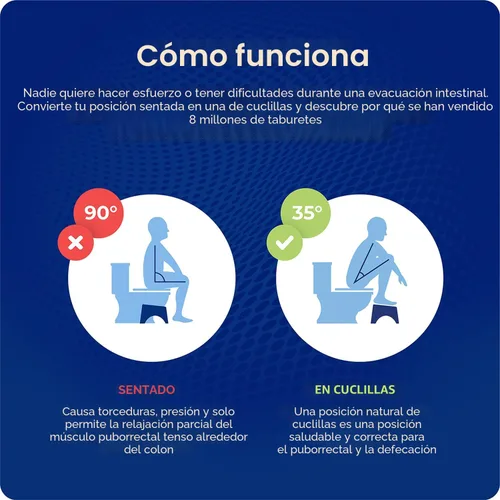 Vista 5 de Squatty Potty The Original Taburete de Baño para Inodoro - Ajustable 2.0, Convertible a 7" o 9" de Altura con Tapa Removible para Adultos y Niños