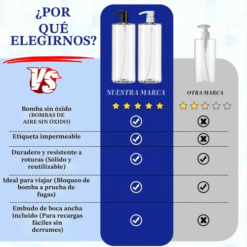 Vista 4 de 2 paquetes de botellas transparentes de 32 onzas con bomba negra Negro