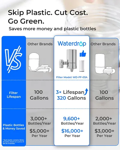 Vista 3 de Waterdrop Filtro de agua para grifo de fregadero, acero inoxidable giratorio de 360°, purificador de agua certificado NSF para fregadero de cocina