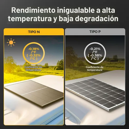 Vista 5 de BougeRV Panel solar bifacial de 200 W 16BB de tipo N de 24 V, para caravana, campamento, barco, techo de cabaña o carga de batería de litio