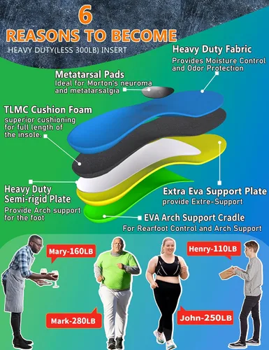 Vista 3 de Trustfeet - Plantillas de apoyo pesado para aliviar el dolor metatarsal, plantillas ortopédicas para metatarsalgia, neuroma de Morton, dolor
