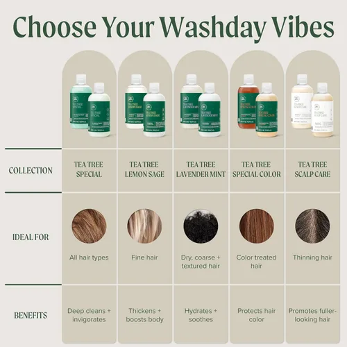 Vista 8 de Champú hidratante de lavanda y menta Tea Tree, hidrata + calma, para cabello grueso y seco