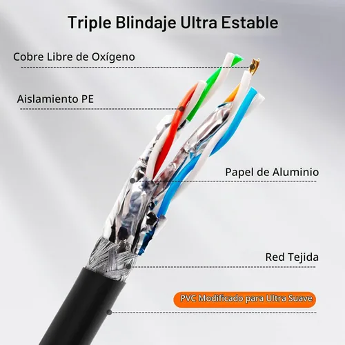 Vista 5 de Cable Ethernet Cat 8 de 3 pies, 40 Gbps 2000 MHz blindado (S/FTP), cobre desnudo 23 AWG, cable de conexión ultra flexible para automatización