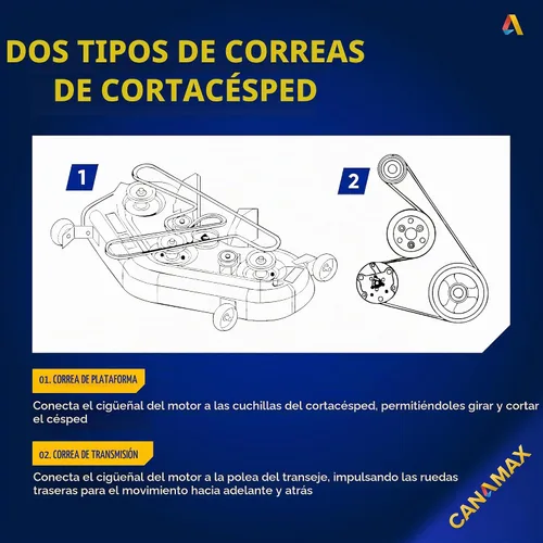 Vista 4 de Canamax 144959 - Cinturón de cubierta de cortacésped – Cable de aramida de 1/2 pulgadas x 95 pulgadas – para cubierta Craftsman LT3000 DLT3000