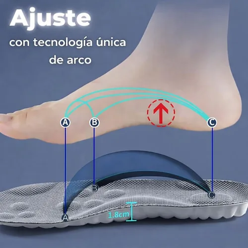 Vista 5 de Plantillas Masajeadoras para tartas, 2026 Confort Transpirable Plantilla Transpirable y Amortiguador Mejora la Postura para Mujer