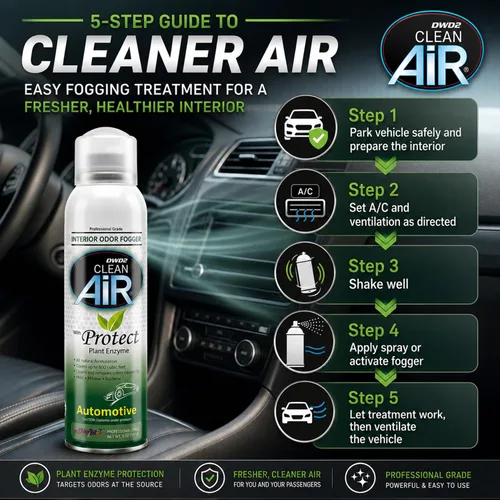 Vista 7 de DWD2 Protect™ Tratamiento de moho automotriz - Revitaliza el interior de tu coche La solución de tratamiento de moho automotriz verde. Di adiós a