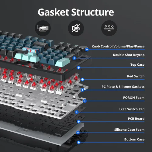 Vista 3 de Guffercty kred Soporte de junta de teclado para juegos con cable al 96%, teclado mecánico RGB intercambiable en caliente con control de perilla