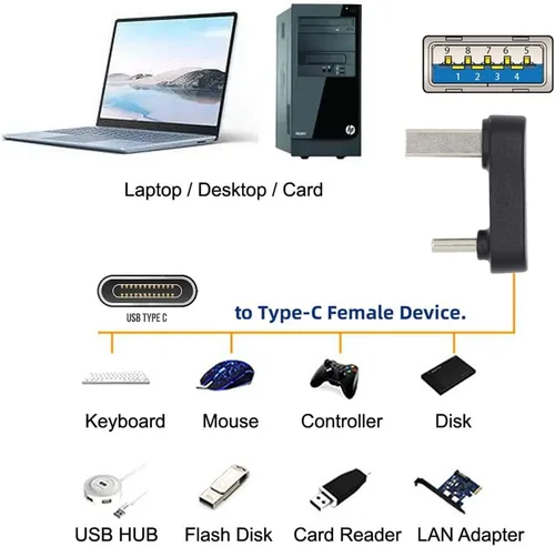 Vista 9 de xiwai USB3.0 tipo A macho a USB 3.1 tipo C macho hacia arriba opuesto en forma de U en ángulo trasero 90 grados adaptador de carga de datos 10Gbps