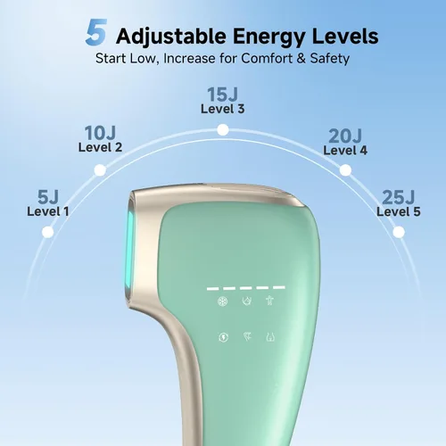 Vista 4 de Depilación láser IPL indolora para mujeres y hombres, tecnología de enfriamiento de hielo de zafiro de 39 °F, dispositivo de depilación láser