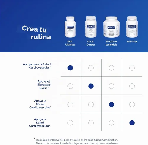 Vista 6 de Pure Encapsulations EPA Ultimate, 120 cápsulas de cápsulas blandas