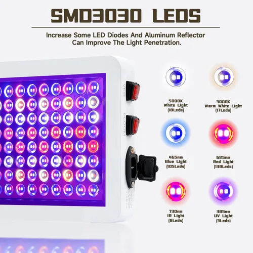 Vista 4 de B1500W Luz de Crecimiento LED para Plantas Ajustable, Las Mejores Luces de Crecimiento para Plantas de Interior de Espectro Completo, Semillas