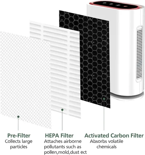 Vista 2 de Paquete de 2 filtros de repuesto GL-FS32 compatibles con MOOKA/KOIOS GL-FS32 y purificador de aire Azeus GL-FS32, filtración 3 en 1 para filtro