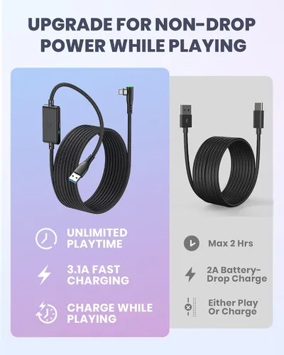 Vista 4 de INIU Cable de conexión, cable VR 16 pies 16.4 ft compatible con accesorios Meta Oculus Quest 2 Pico y PC Gaming Steam VR, cable USB 3.0