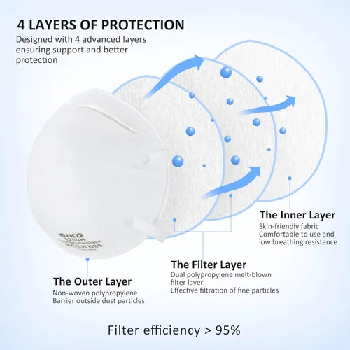 Vista 2 de GIKO Máscara facial N95 – 20 máscaras de seguridad contra el polvo, máscara protectora N95, protección contra el polvo PM2.5, humo de fuego
